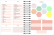 Planner Feminino 2025